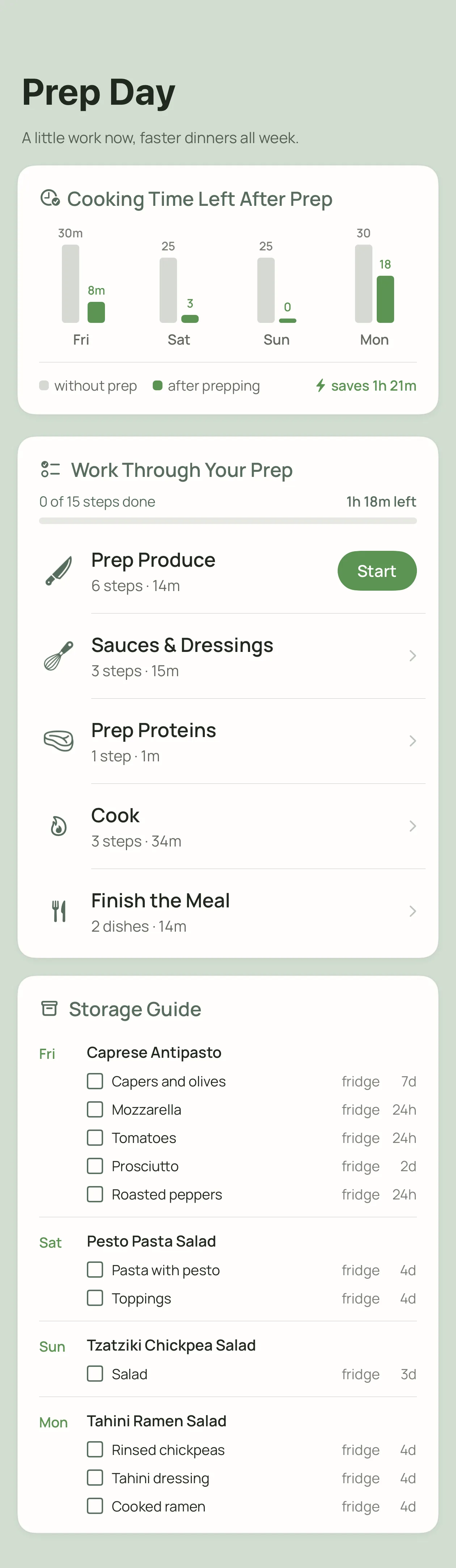 The full Prep Day screen: a chart of cooking time left after prep, prep stations to work through, and a storage guide for every container